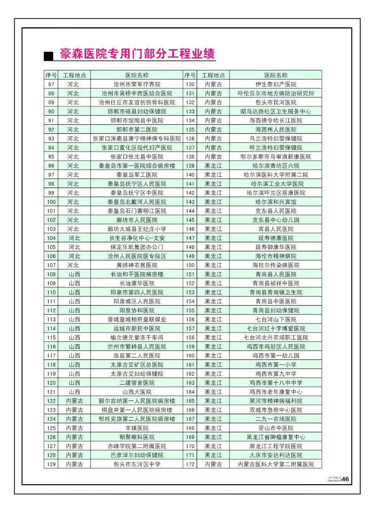 医院专用门